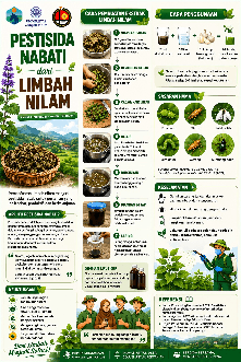 Limbah Nilam